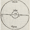 Descriptis parallelis (détail) © KBR - URL