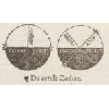 Cercle © KBR - URL